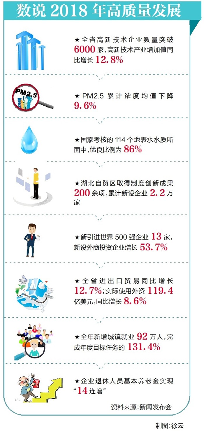 6數(shù)說2018年高質(zhì)量發(fā)展.jpg
