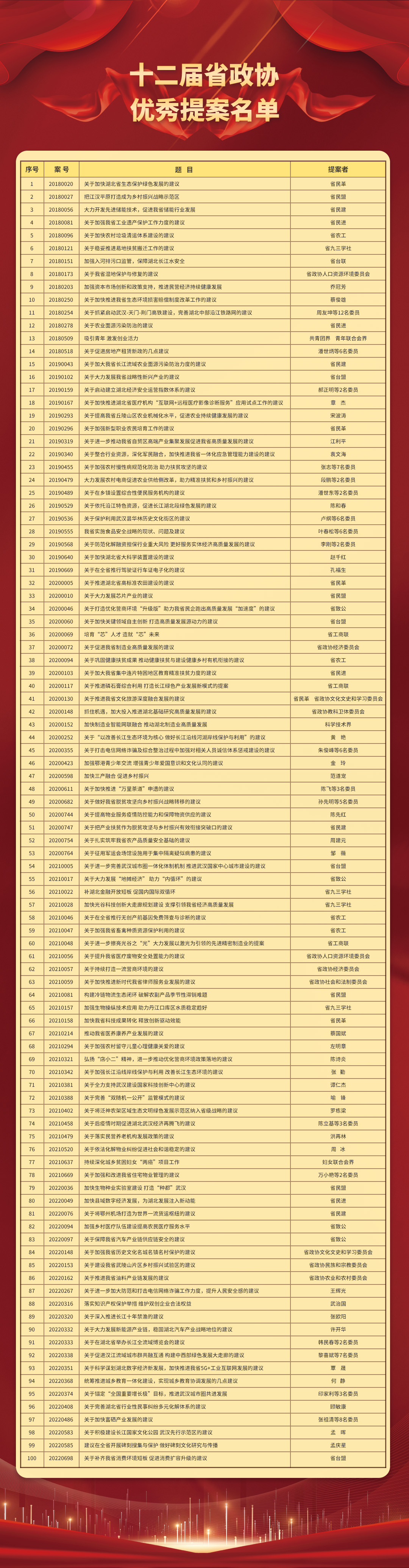 政協(xié)優(yōu)秀提案名單 (1).jpg